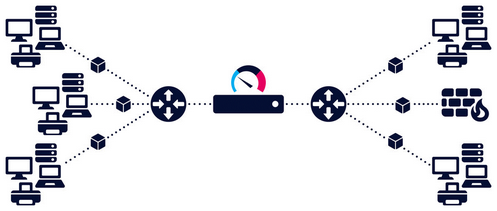 Network Monitoring via SNMP